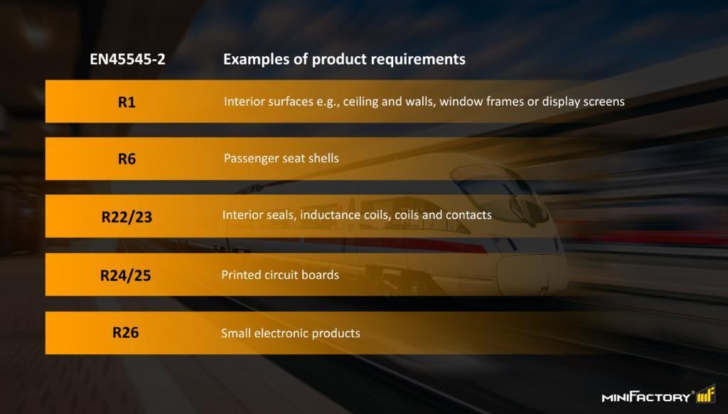 3D Printing in the Railway Industry