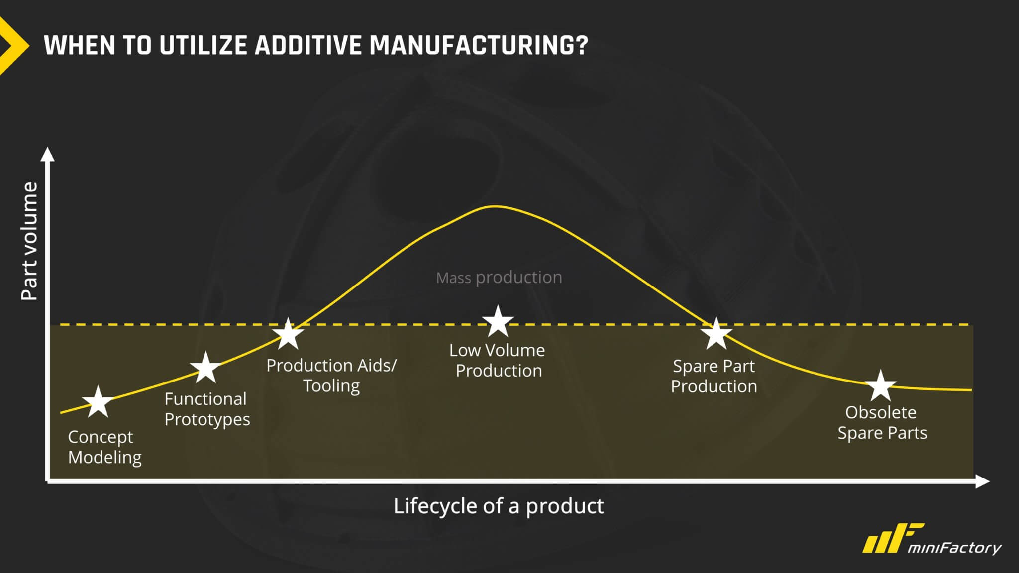 Conventional manufacturing vs 3D printing - miniFactory